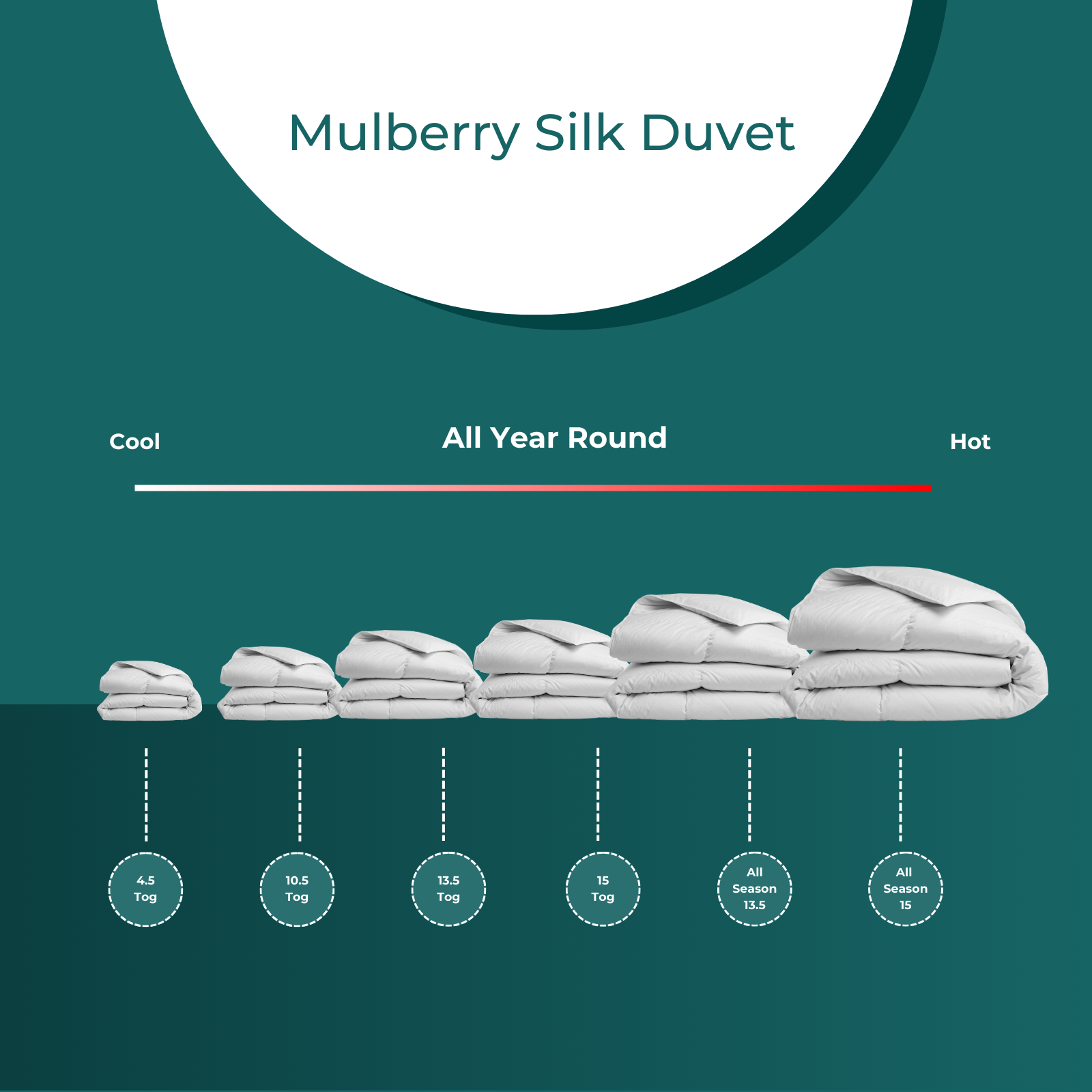 Mulberry Silk filled King Bed Duvet With Egyptian Cotton Cover